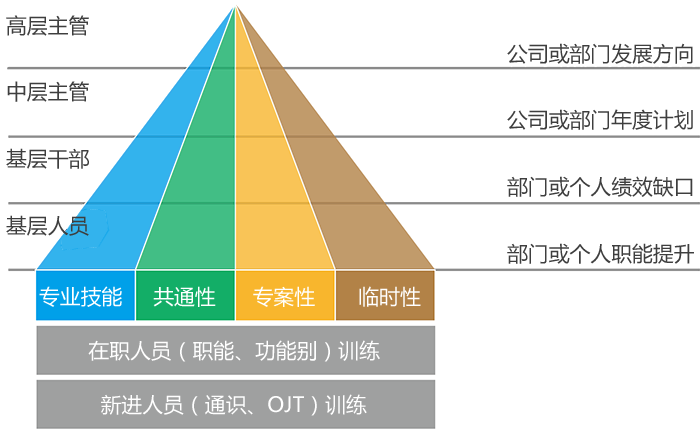 晶圓|先進封裝應(yīng)用|封測系列